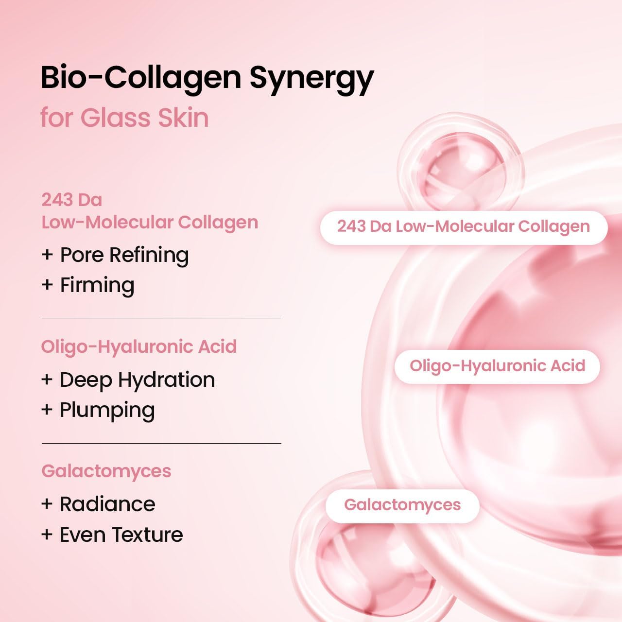Product description card for Bio-Collagen Synergy with ingredients and benefits on a pink background.