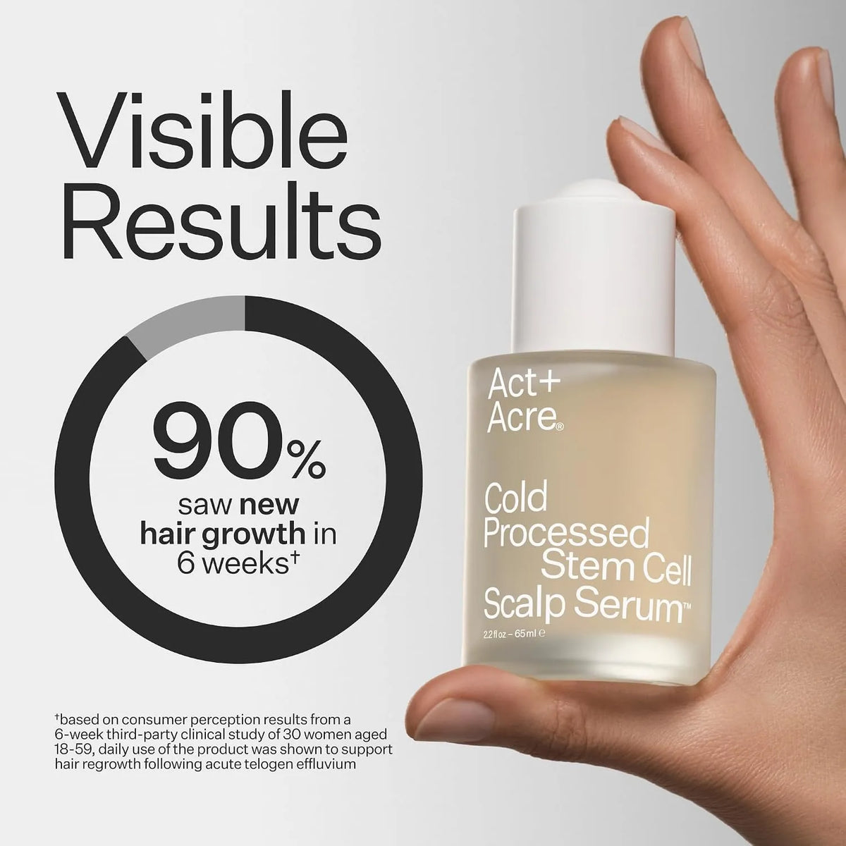 ACT+ ACRE Cold Processed Apple Stem Cell Scalp Serum 65ml