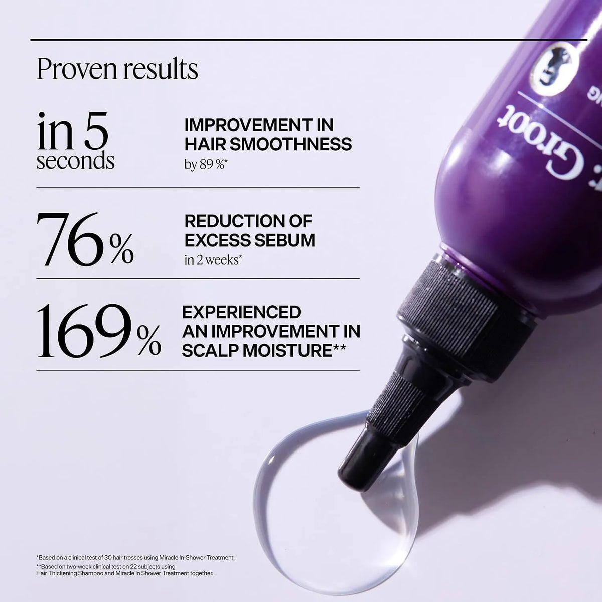 Dr. Groot SRS Miracle In Shower Hair Treatment 250ml
