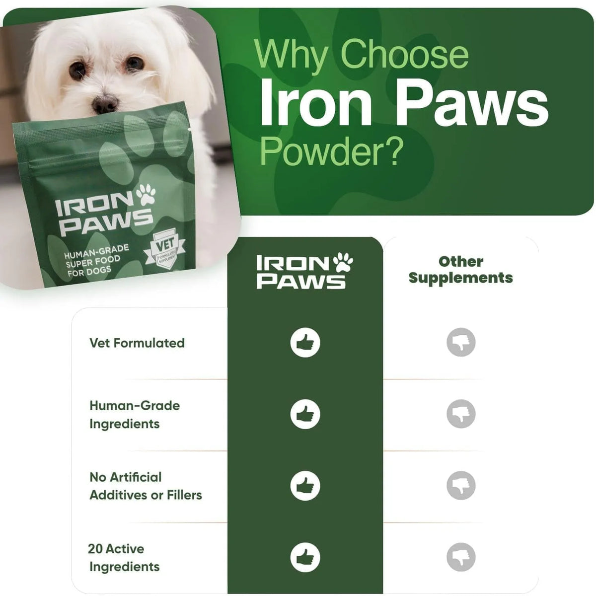 Iron Paws Human-Grade Superfood Dog Supplement Powder 3.5 oz
