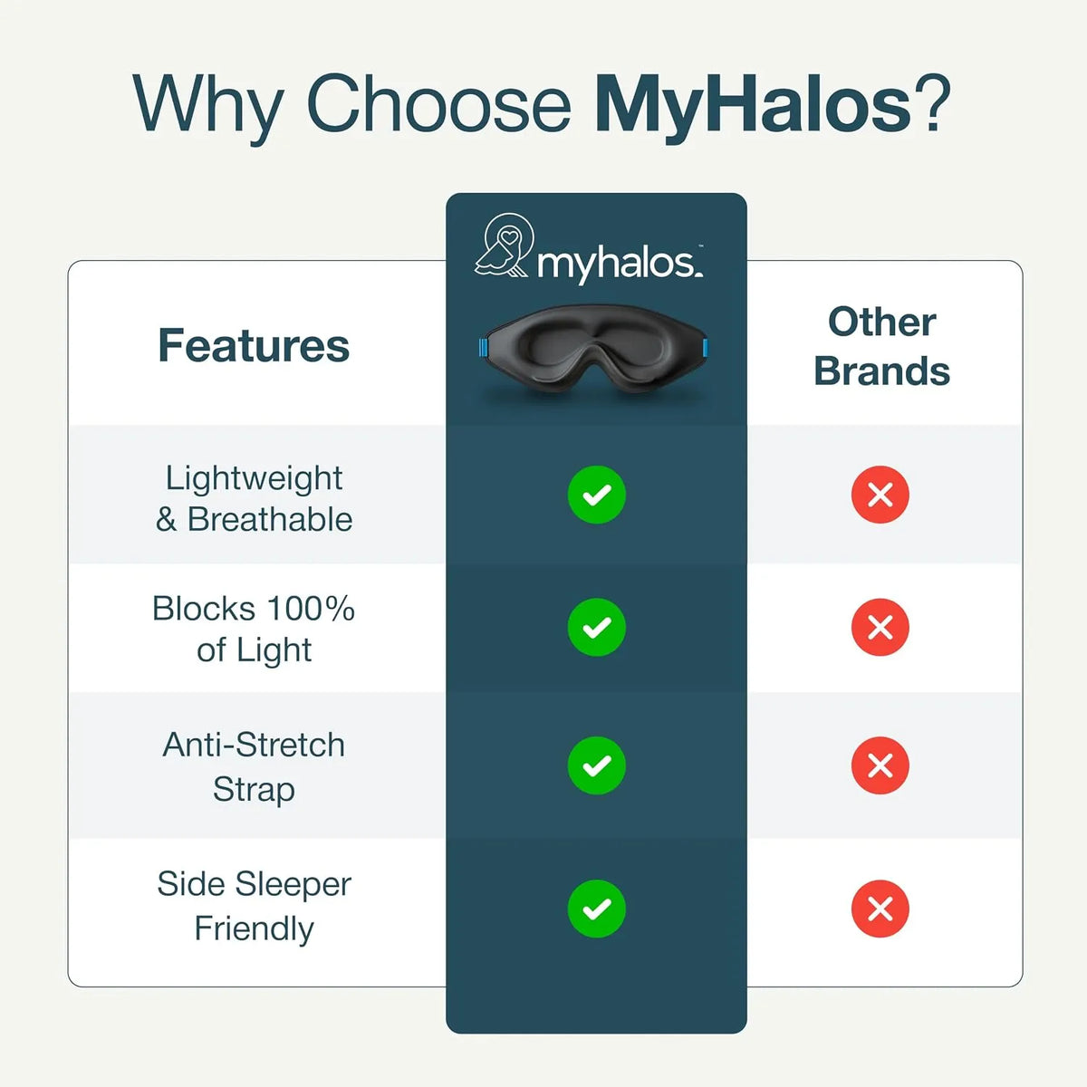 MyHalos Halo 100% Blackout Sleep Mask With Storage Pouch